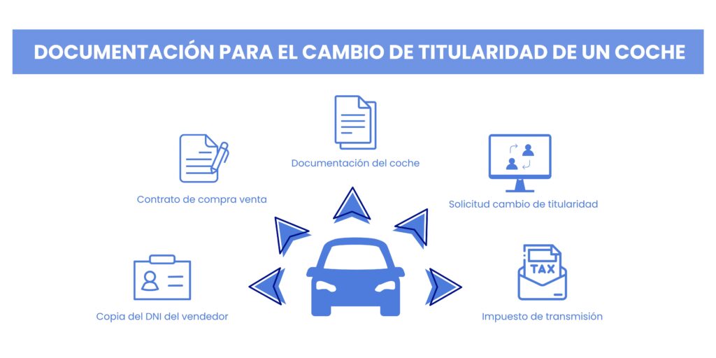 transferencia coche sin ITV
