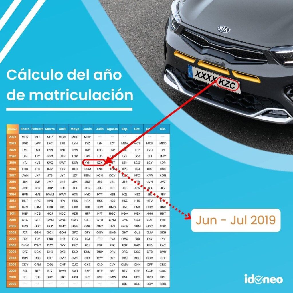 fecha de matriculación coche